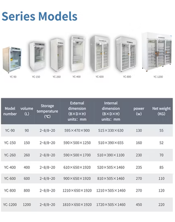 800L Stainless Steel Medical Lab Refrigerator